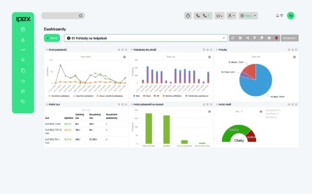 Dashboard helpdesku vyobrazený v počítači